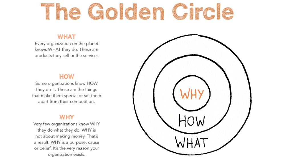 The Golden Circle