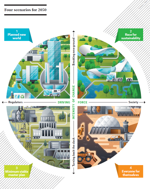 Process Factory: Report 2050 sul business del futuro